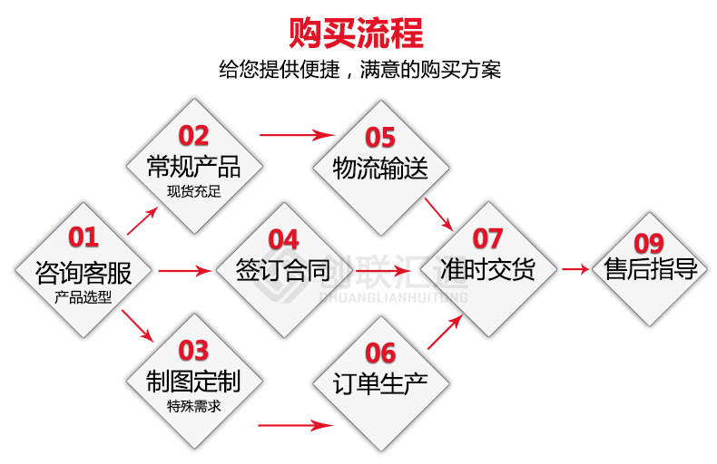 S11-MRD地埋式變壓器 高壓油浸 電力變壓器 變壓器廠家直銷(xiāo)特惠-創(chuàng)聯(lián)匯通示例圖14